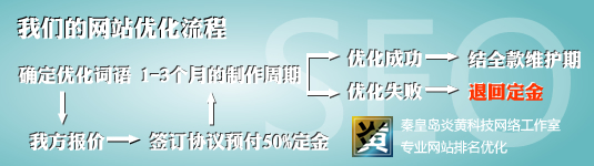 秦皇島網(wǎng)站優(yōu)化 秦皇島SEO優(yōu)化